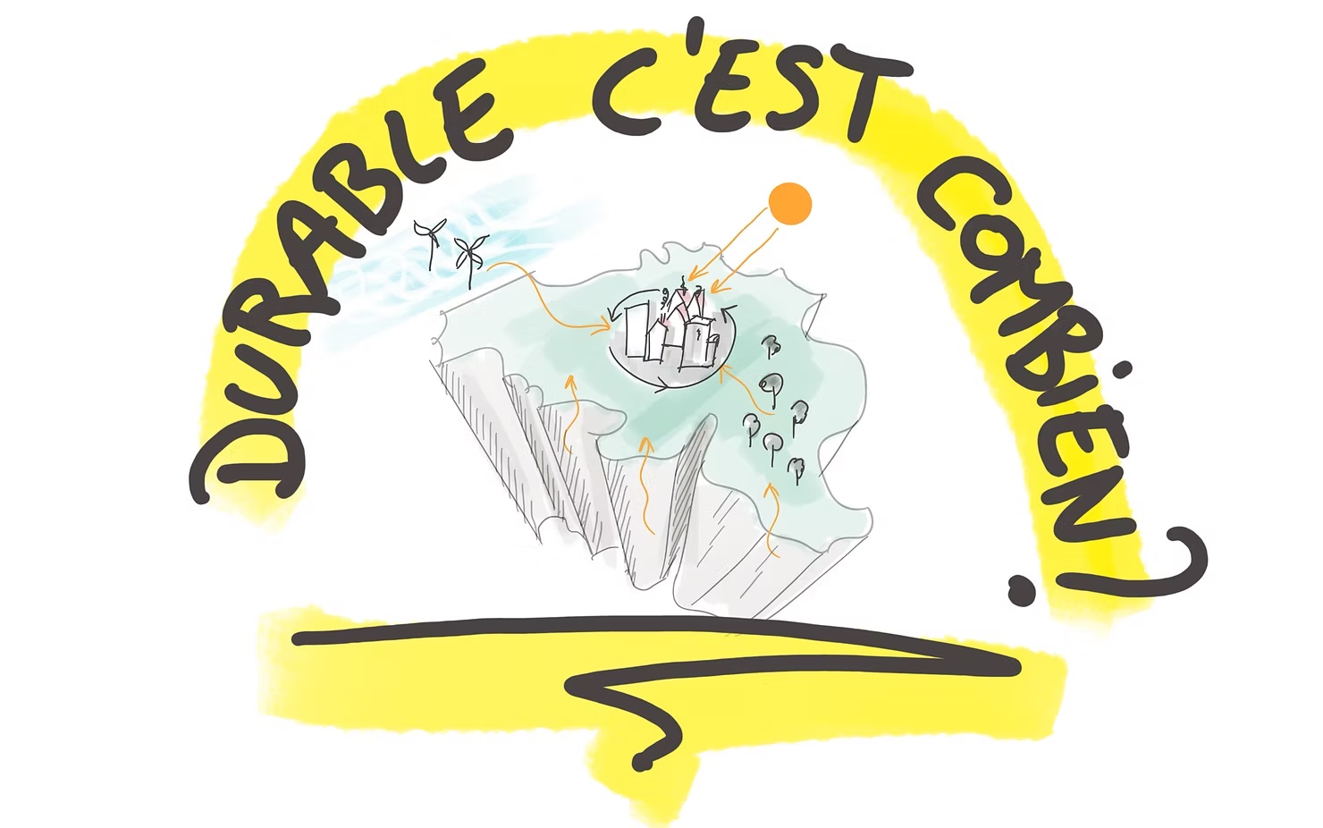 Read more about the article La chaleur soutenable ?