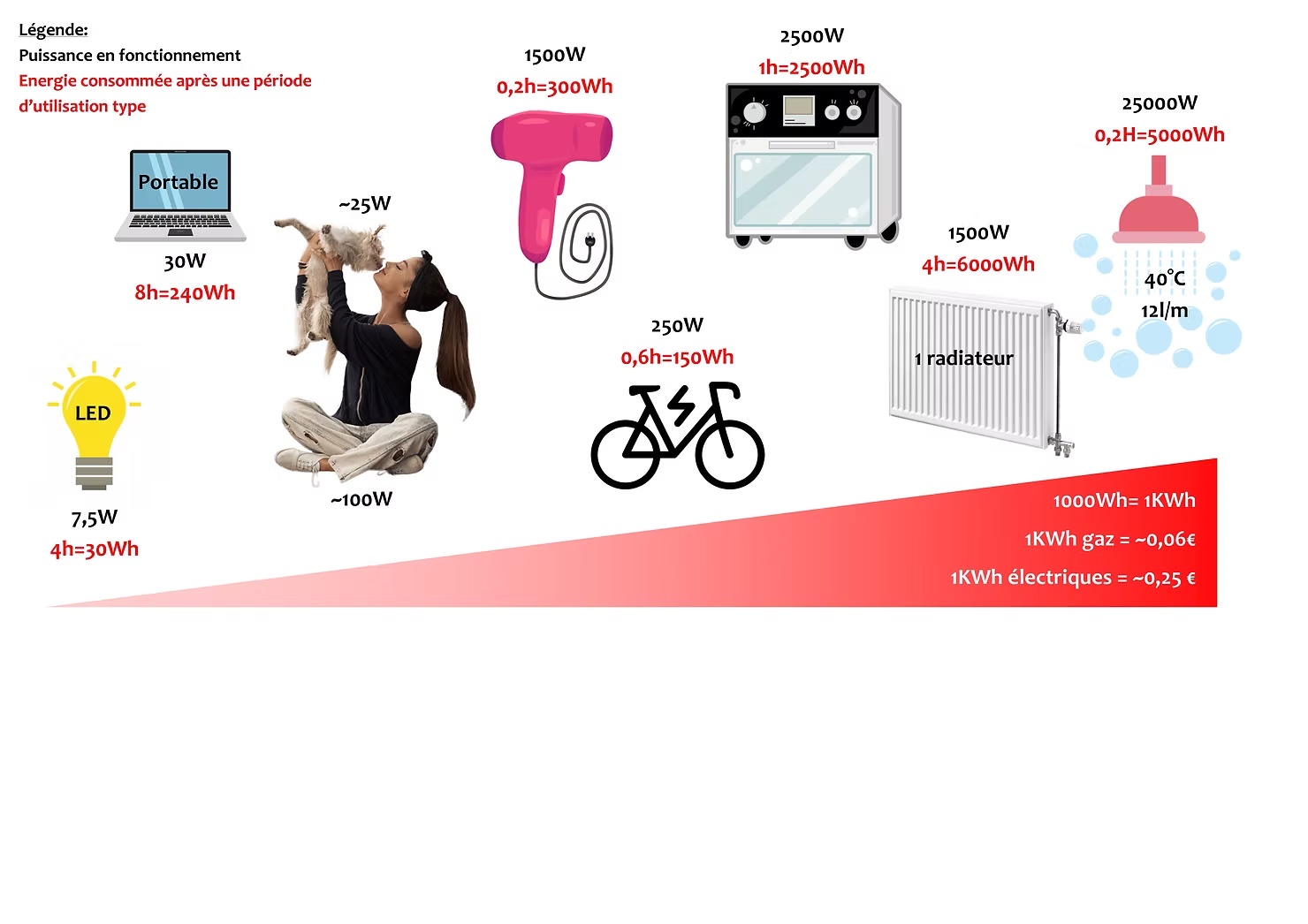 Read more about the article Watt ?