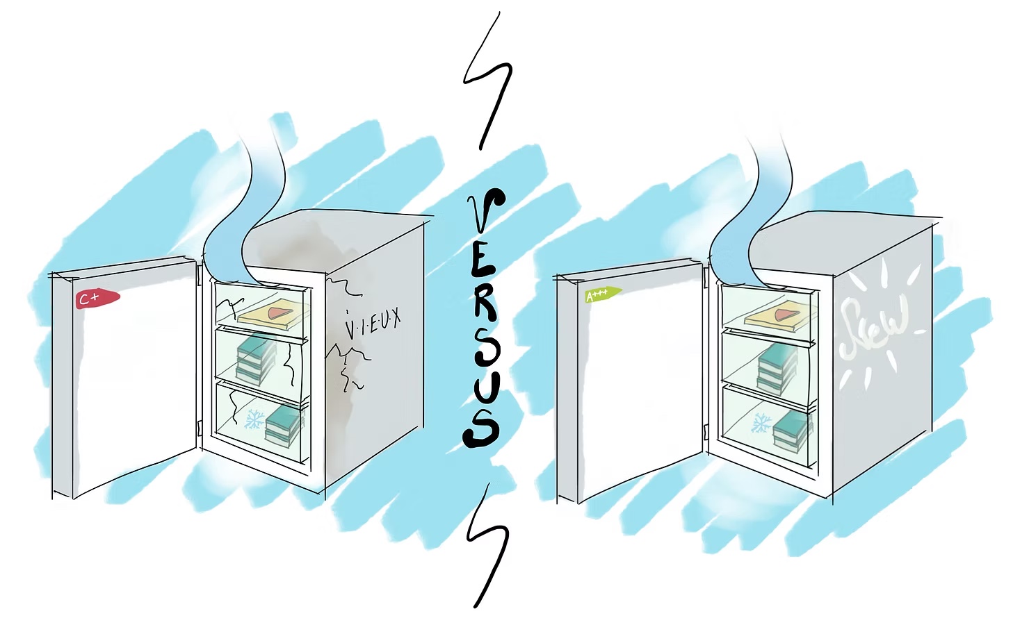 Read more about the article Faut-il remplacer ses électroménager par des plus performants pour réduire son empreinte?