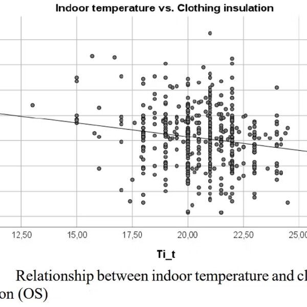 Le comportement vestimentaire des Belges dans leurs logements, et son importance !