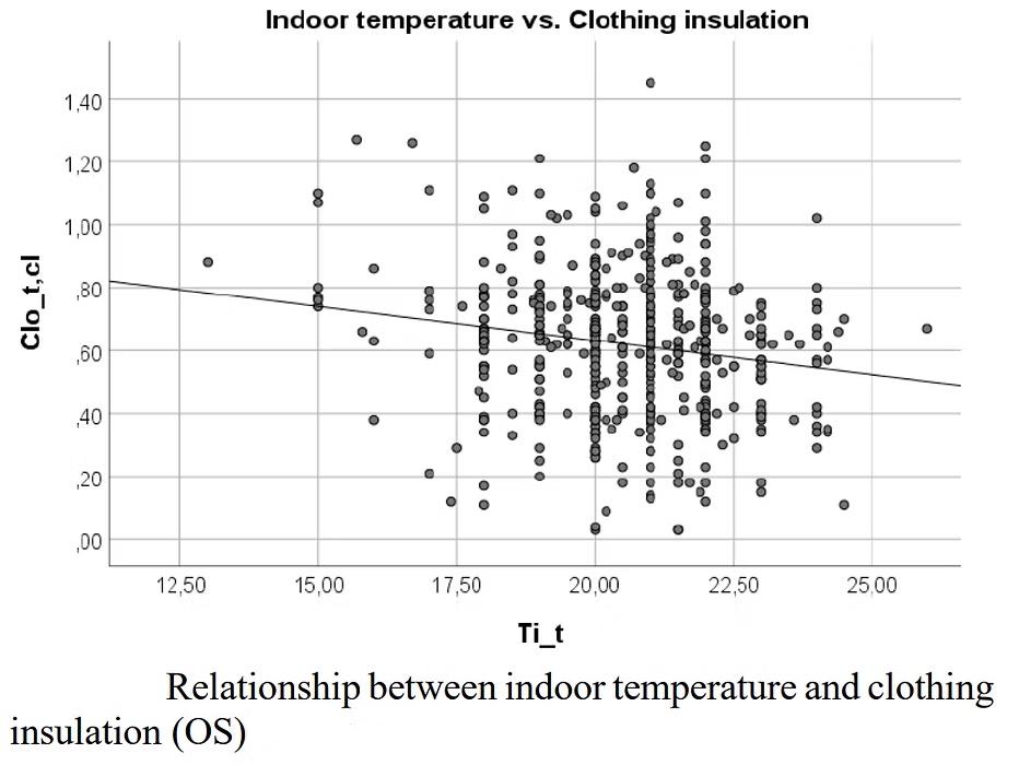 Read more about the article Le comportement vestimentaire des Belges dans leurs logements, et son importance !