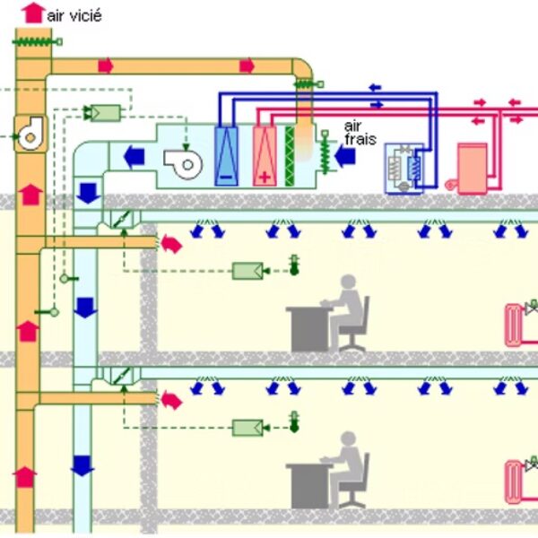 Comment les équipements techniques, ce progrès, nous ont rendus dépendant des énergies fossiles.