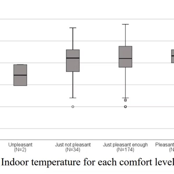 Température réelle, « idéale » et nécessaire…