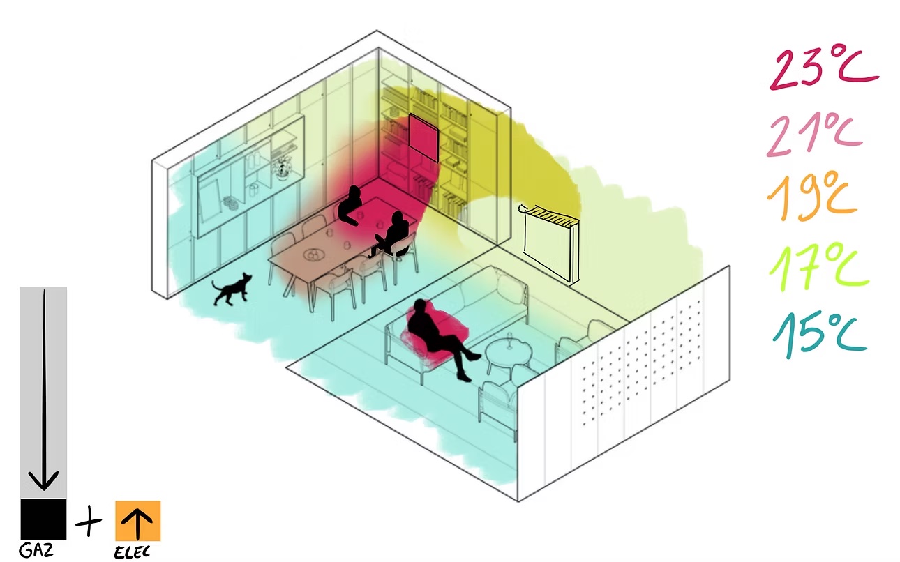 Read more about the article Avoir chaud dans une maison froide