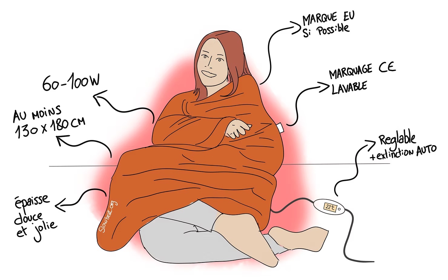 Read more about the article Choisir une couverture chauffante