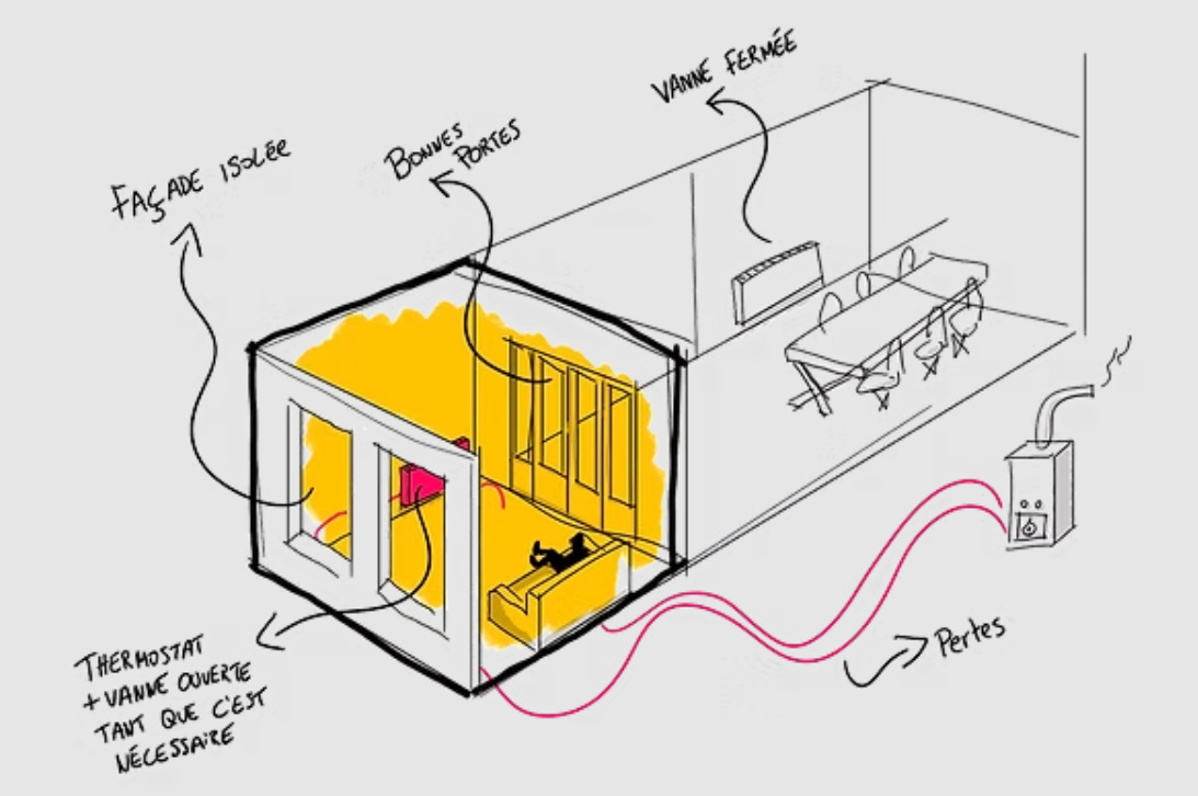 Read more about the article Rénover « slowheat » ?
