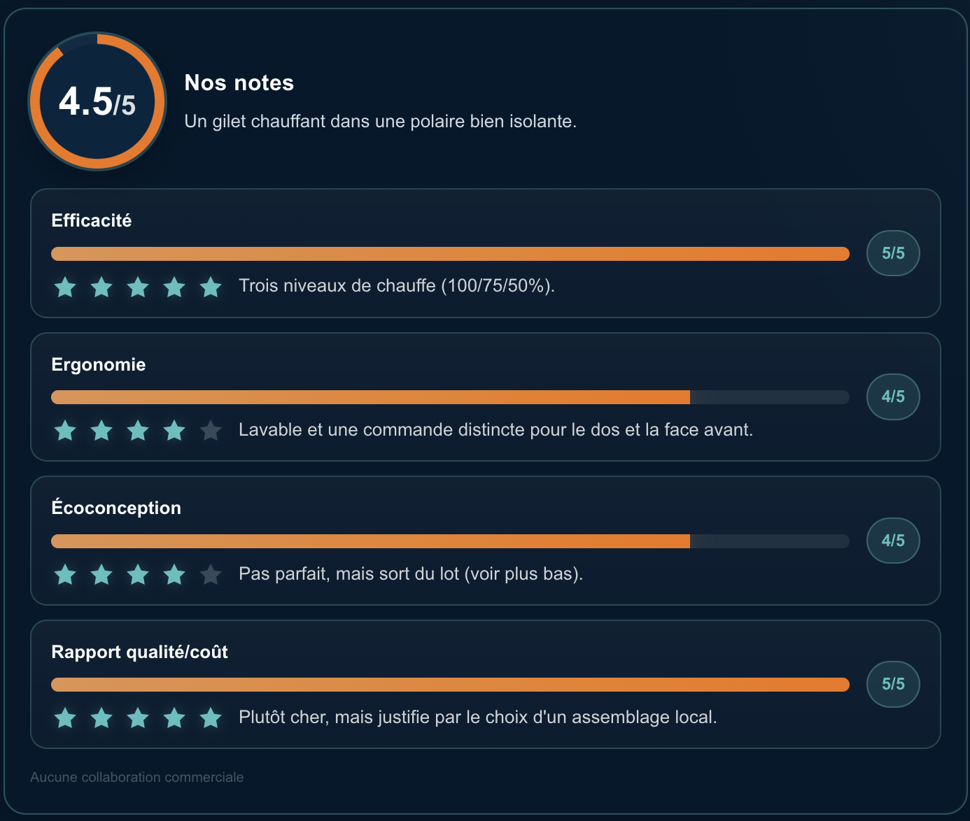 Read more about the article Découvrez la « Slowthèque »