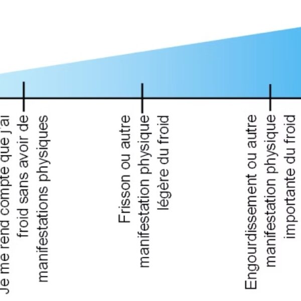 Comprendre le confort