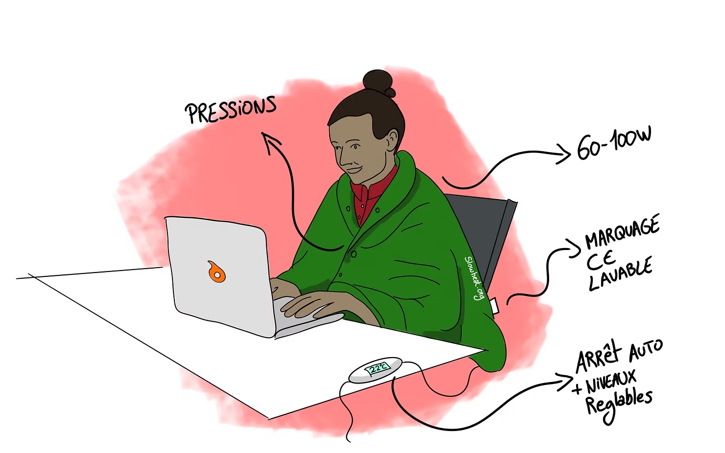 Read more about the article Choisir une cape chauffante