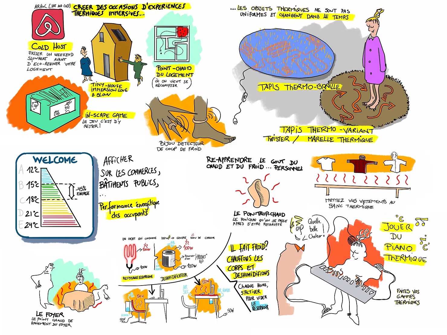 Read more about the article Rêveries de slow week